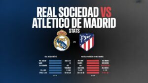 Real Sociedad VS Atlético De Madrid Stats